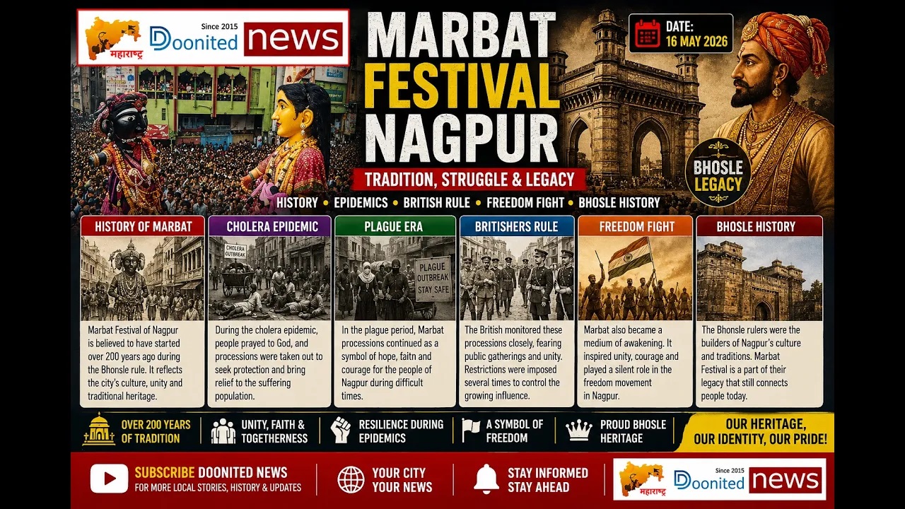 Marbat Festival is one of Nagpur’s most unique and historic public traditions