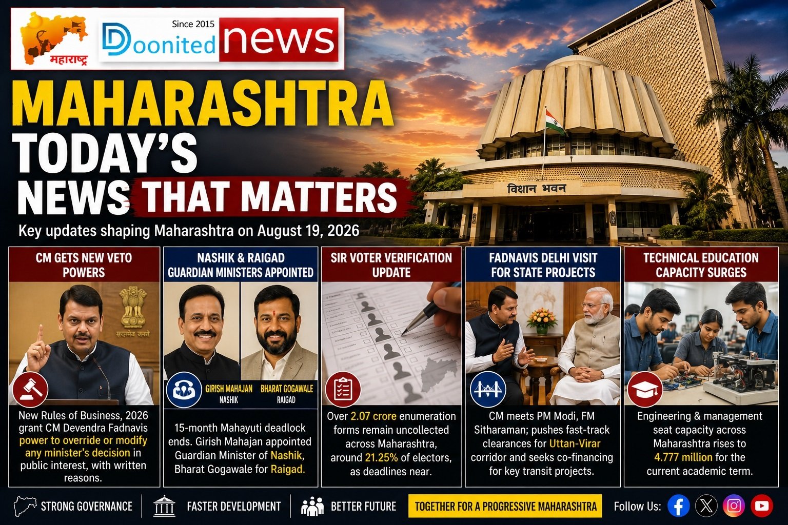 Maharashtra Today’s News That Matters