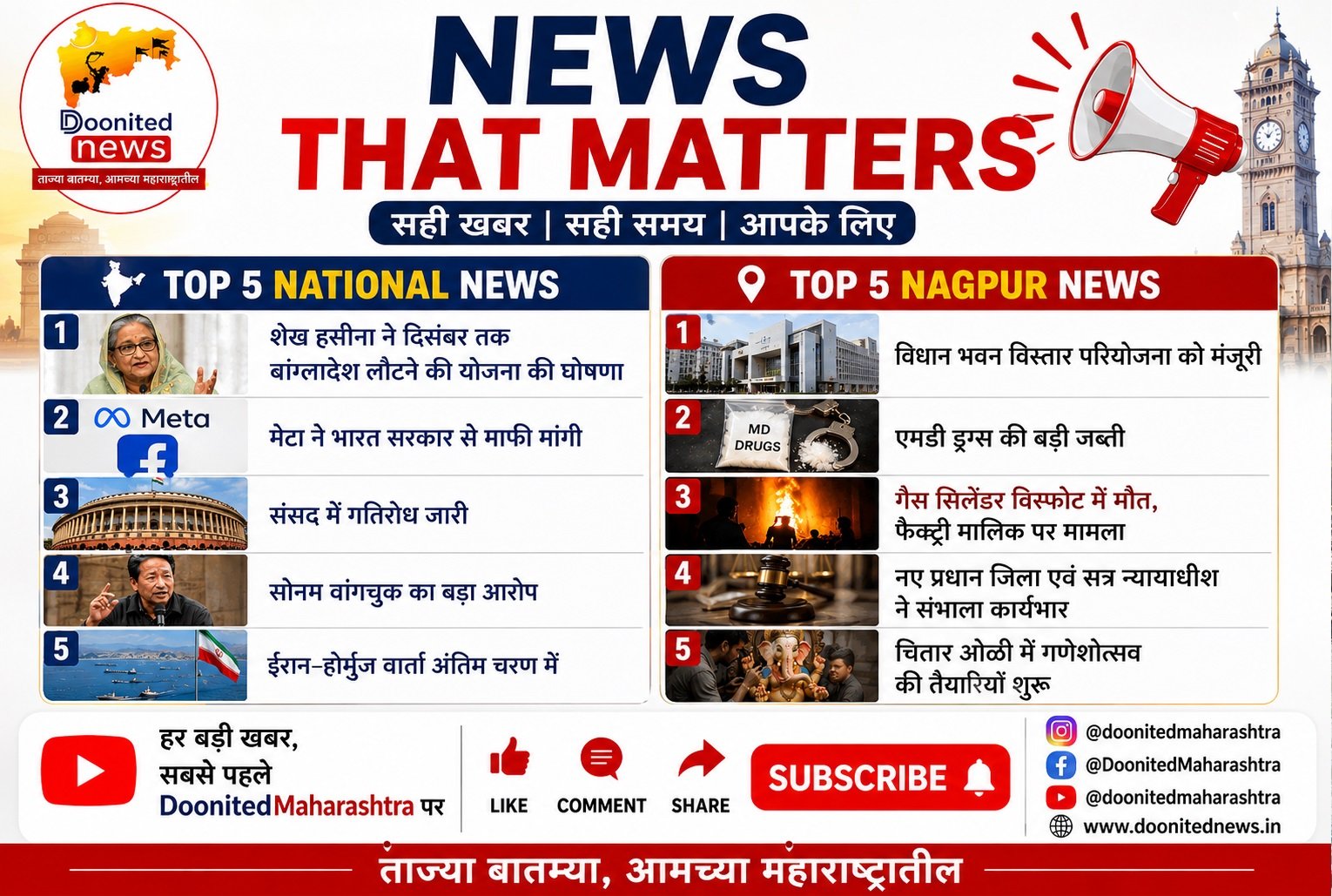NEWS THAT MATTERS | Top 5 National News + Top 5 Nagpur News Today