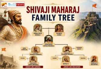 Chhatrapati Shivaji Maharaj Family Tree