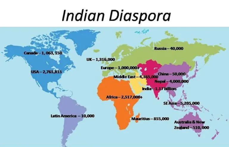 Indians Around The World 1.5 Billion and Counting?